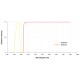 Microscop Fluorescenta ROSIE cu iluminare 575 nm si filtru 615 nm - 650nm- AM4517MT-RFYW